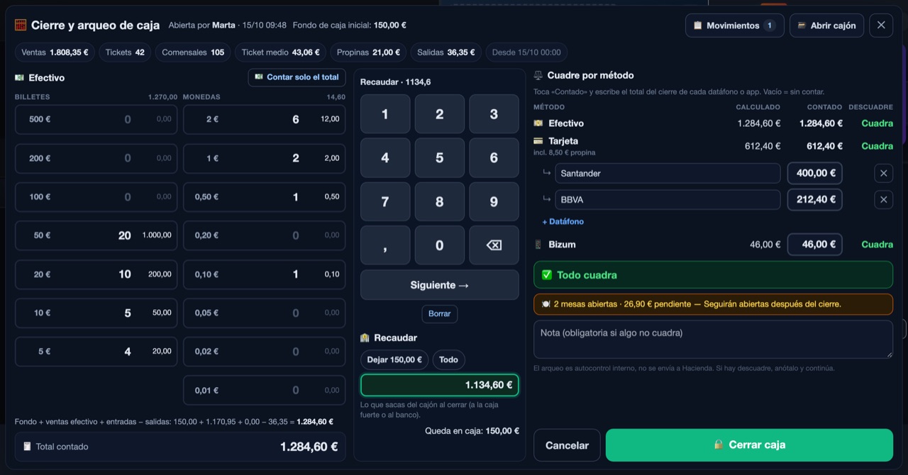 Mesero's till close screen: cash counted by note, card split across two terminals, Bizum, and everything matching.