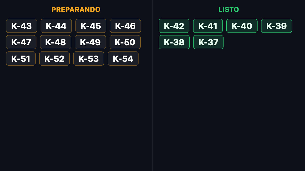 Pickup screen on a TV: order numbers being prepared on the left, ready ones on the right.
