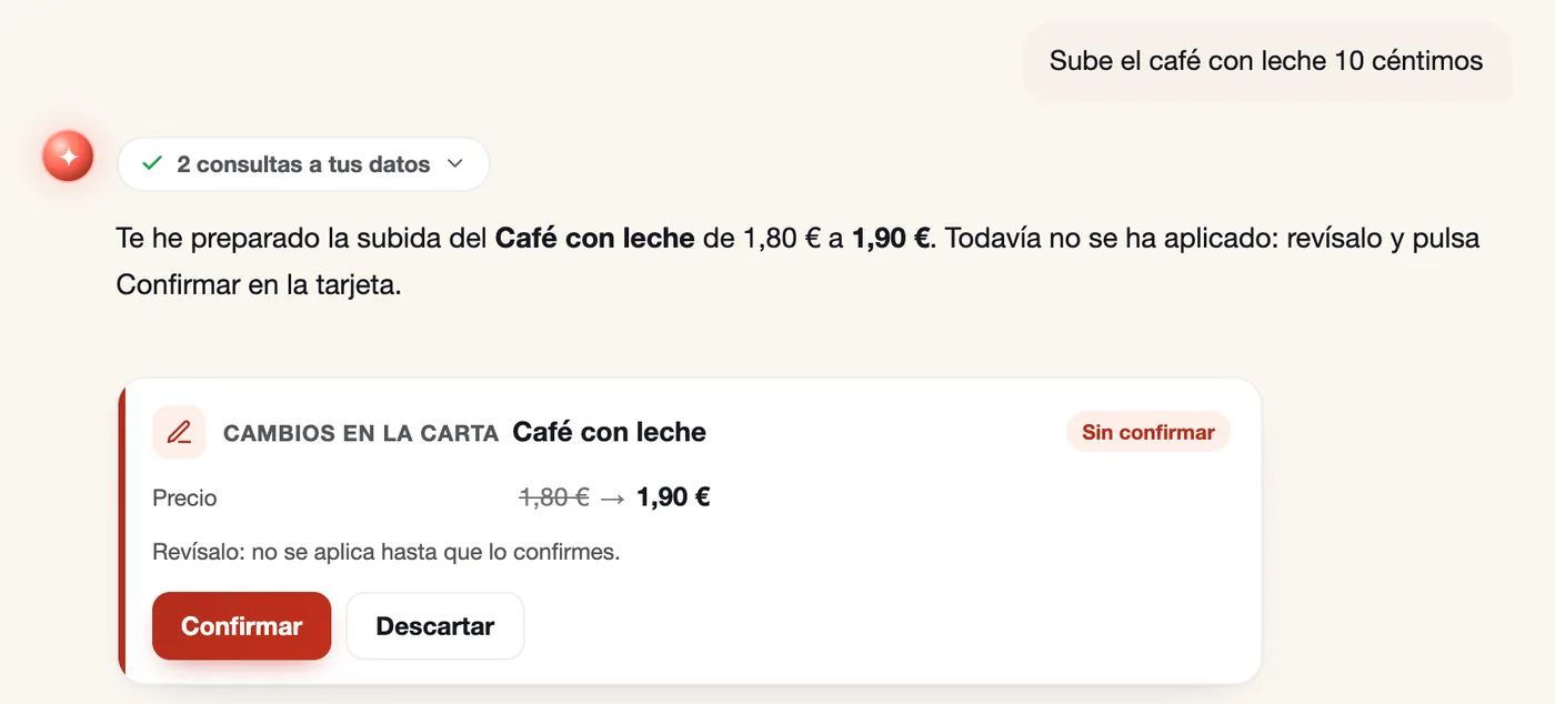 Pregúntale prepara la subida del Café con leche de 1,80 € a 1,90 € en una tarjeta «Sin confirmar», con los botones Confirmar y Descartar.