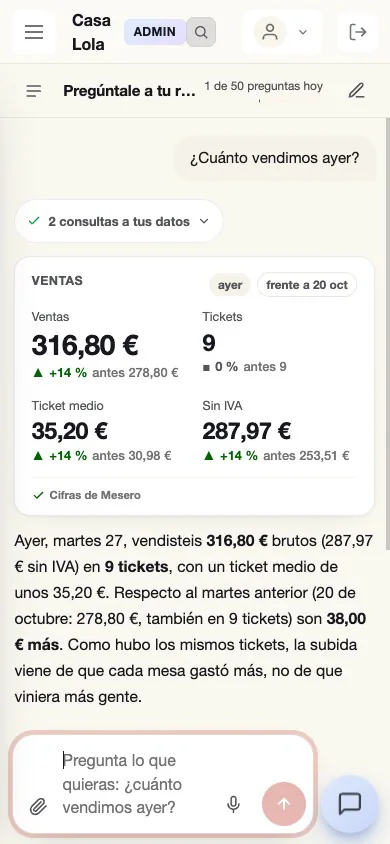 Pregúntale en el móvil: a «¿Cuánto vendimos ayer?» responde con la tarjeta de ventas de ayer frente al martes anterior y lo explica debajo.