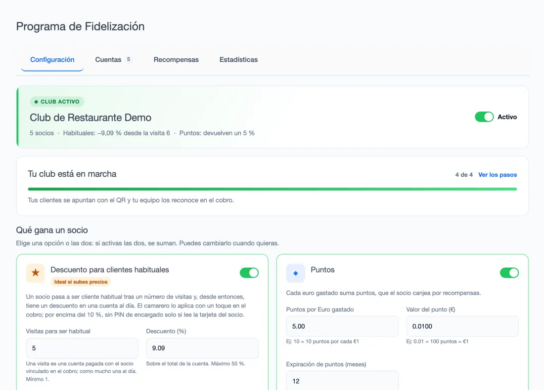 Loyalty (Spanish interface): the club on, with 5 members, regulars getting 9.09% from visit 6 and points that give back 5%, and the guide with its 4 steps done.